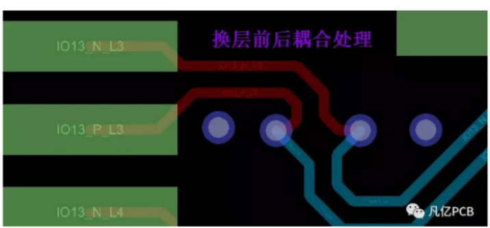 差分对