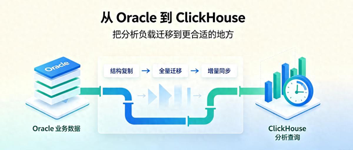 Oracle <b class='flag-5'>业务</b>库压力大？通过 NineData 可以实时<b class='flag-5'>迁移</b>至 ClickHouse