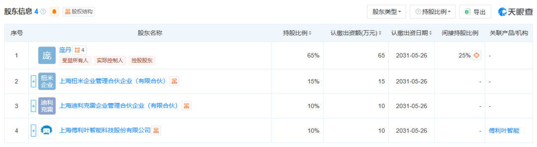 奇点智控成立仅2个月，上海六维力传感器公司获<b class='flag-5'>亿元</b>融资，国资+A股龙头押注