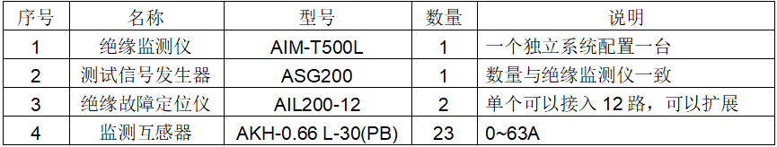 安科瑞