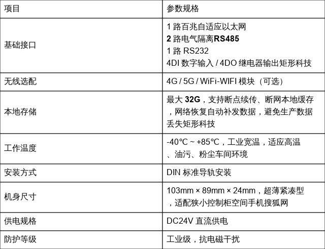 网关