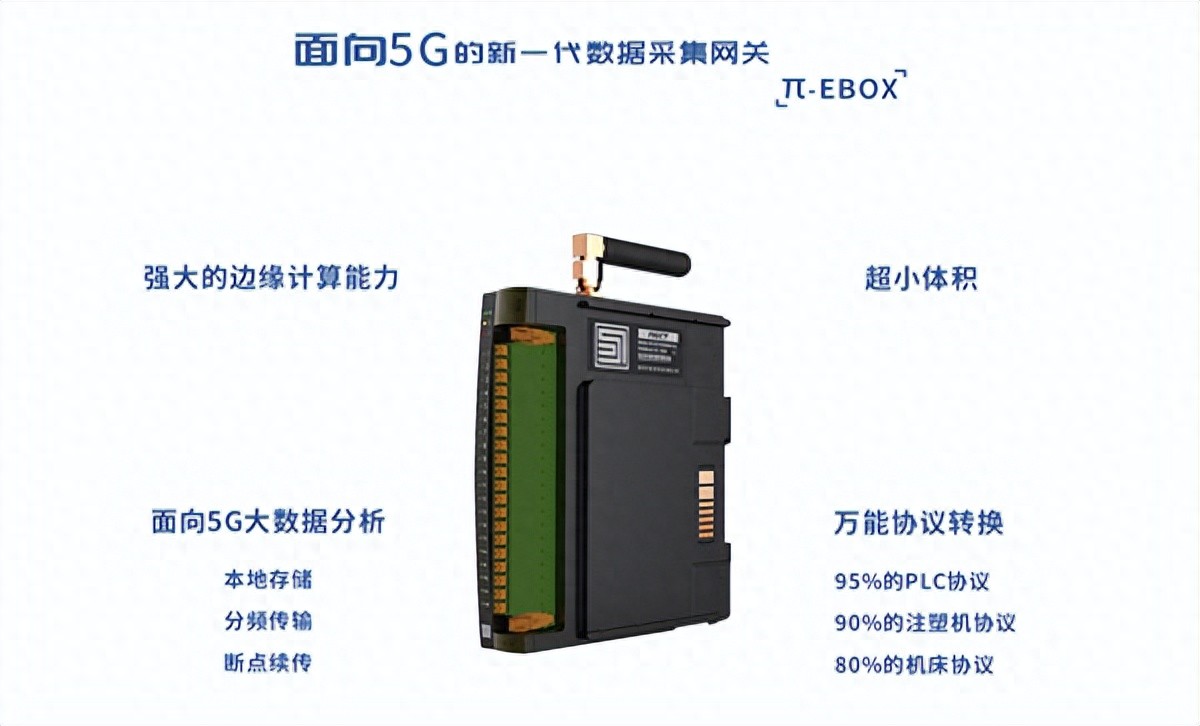 网关