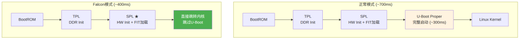 u-boot