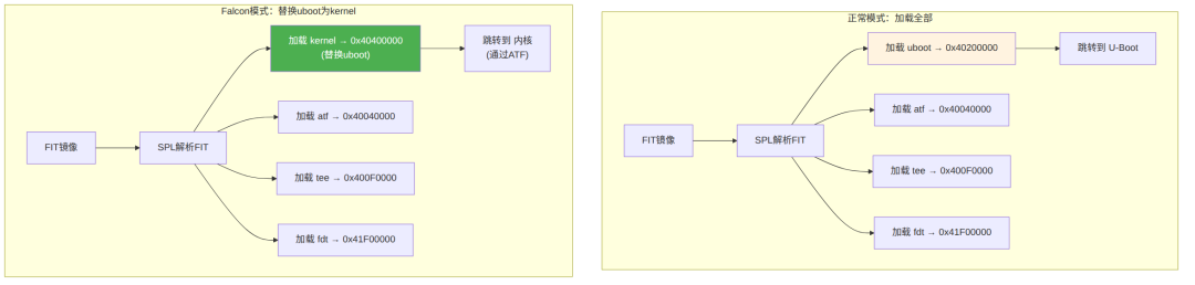 u-boot