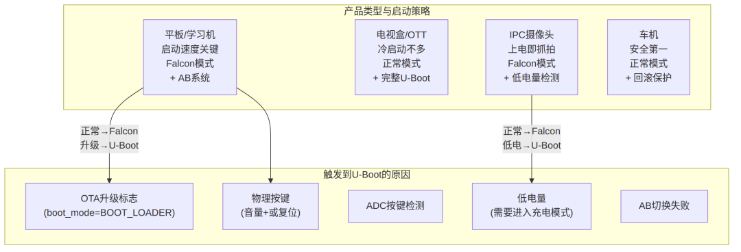 u-boot