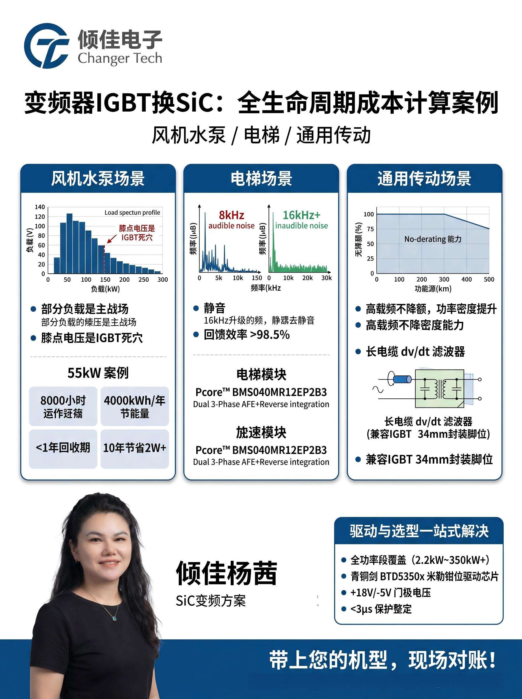 风机水泵、电梯、通用传动：变频器把IGBT模块换成SiC，这笔账该怎么算