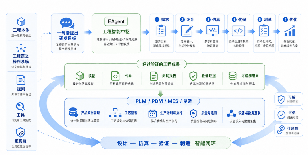 世冠科技CEO张桥:从EAgent到“AI×”场景,工程智能如何真正落地