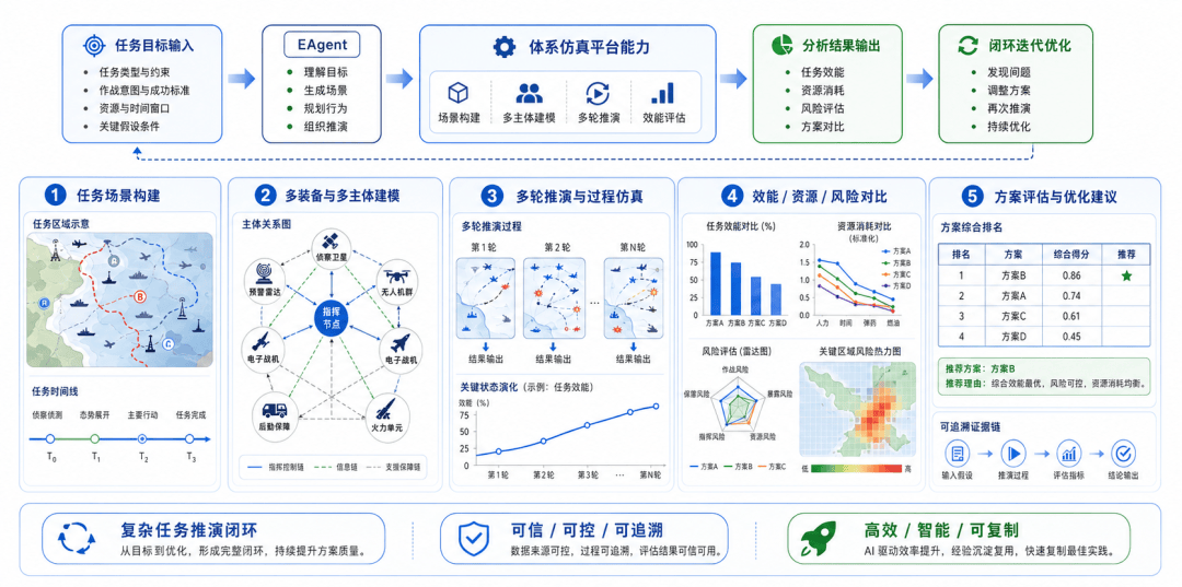 世冠科技CEO张桥:从EAgent到“AI×”场景,工程智能如何真正落地