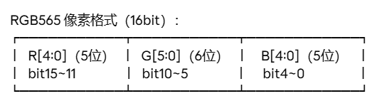 监测系统