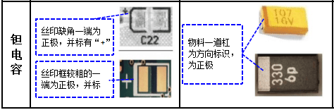 SMT极性器件贴装定位详解：电容/二极管/LED/电感/IC/晶振
