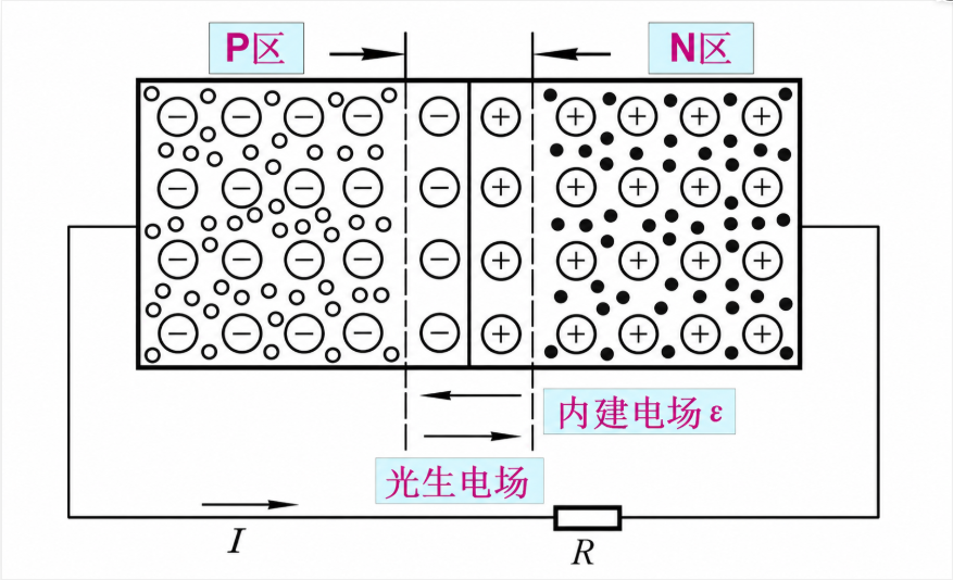 监测系统