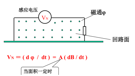 屏蔽