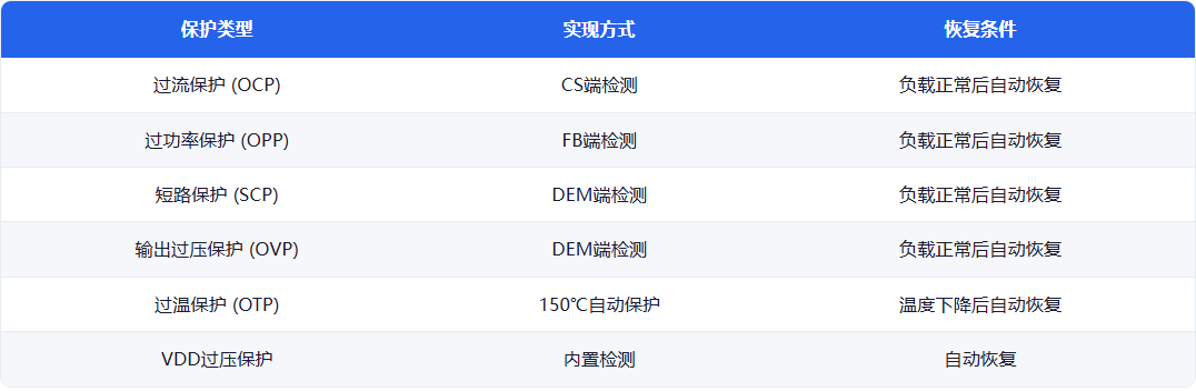 控制器