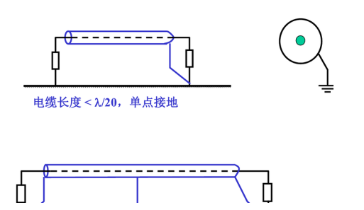 屏蔽