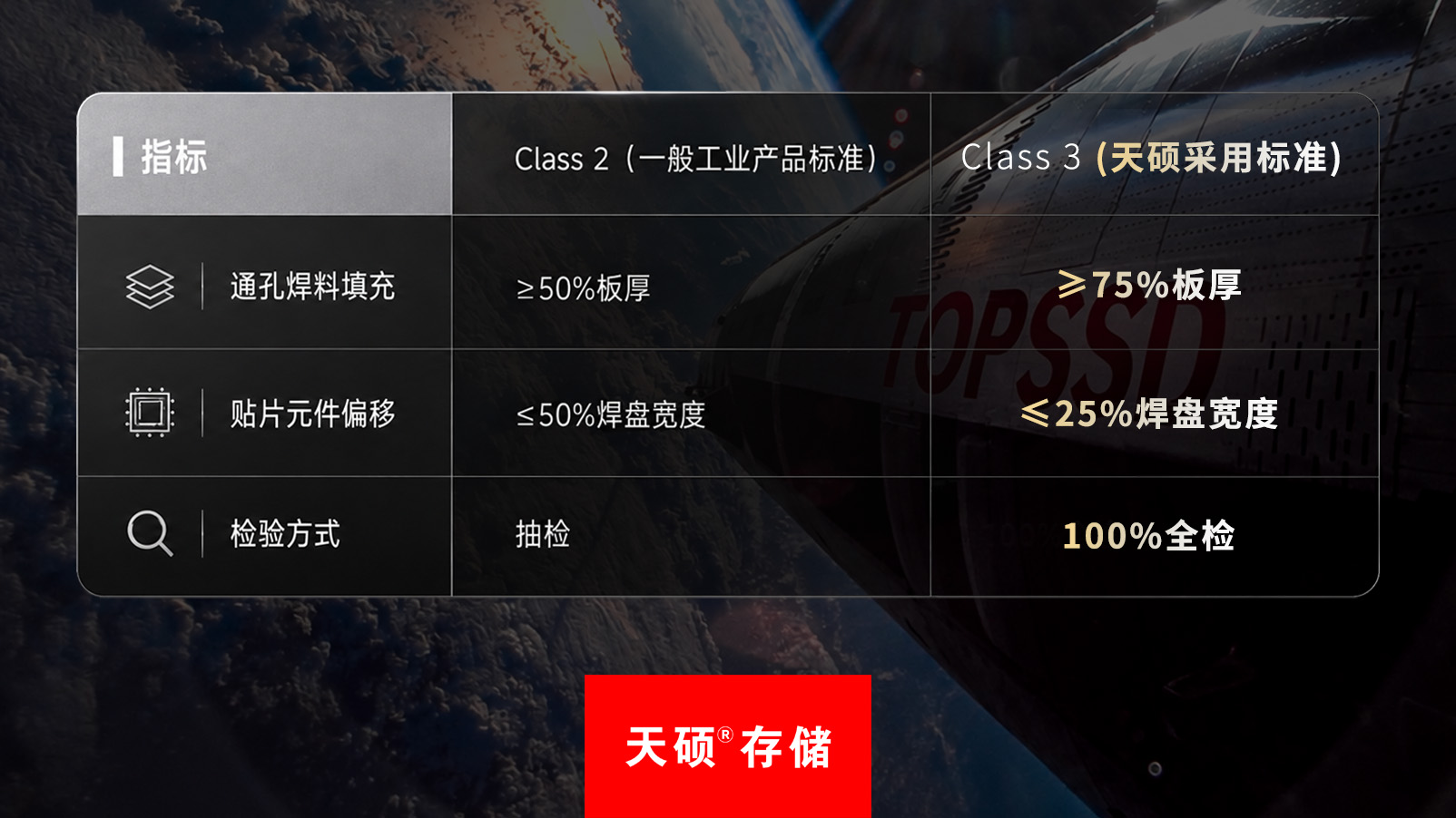 元器件
