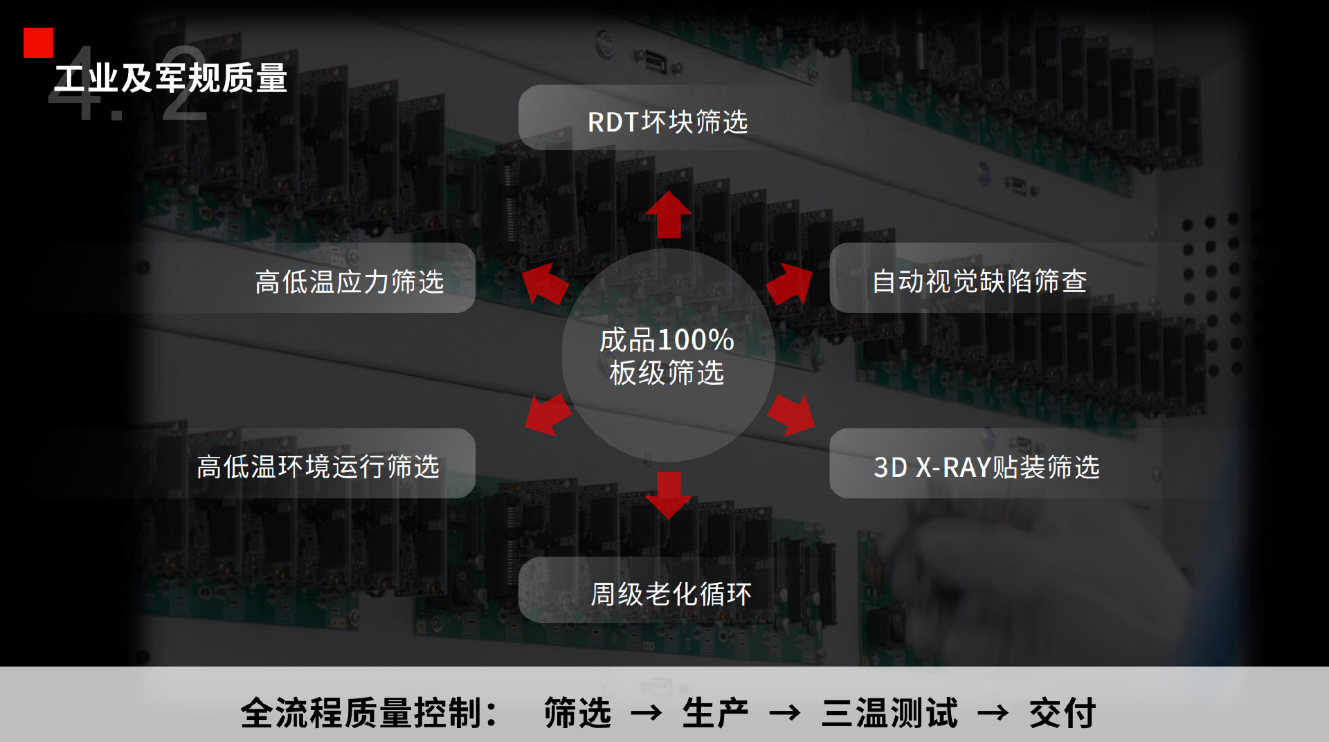 元器件