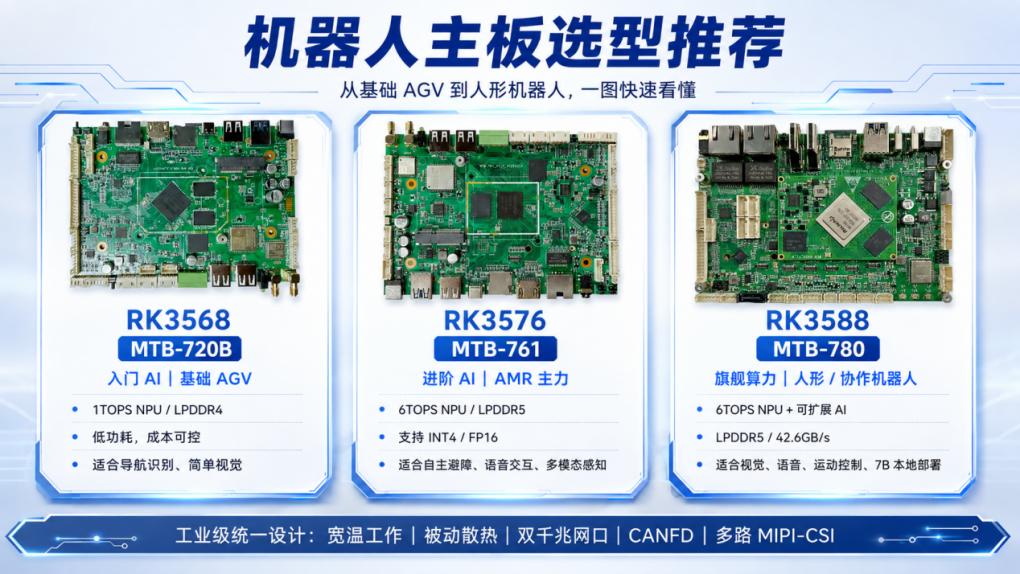 RK3588