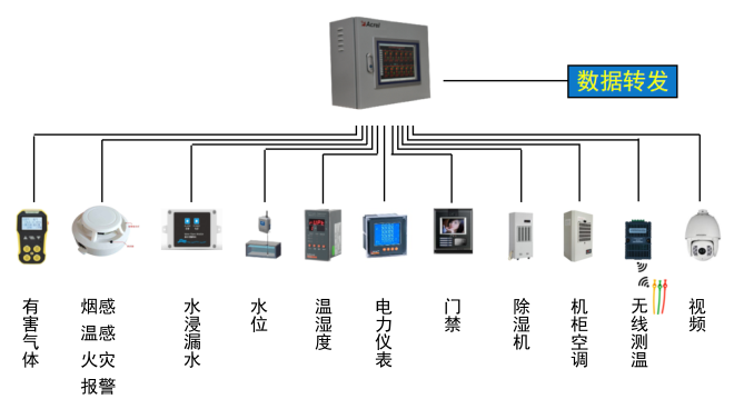 配电室综合监控系统 配电室综合监控系统