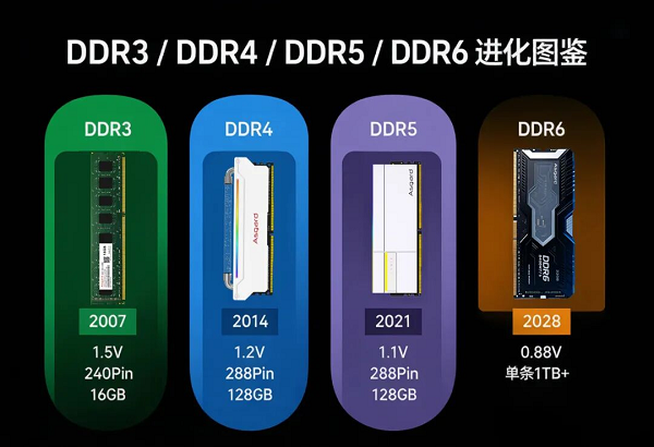 DDR