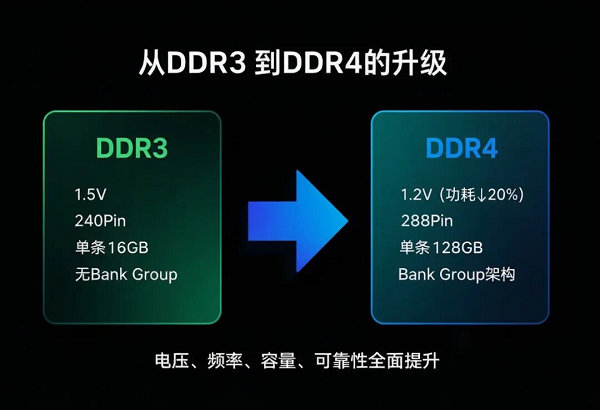 DDR