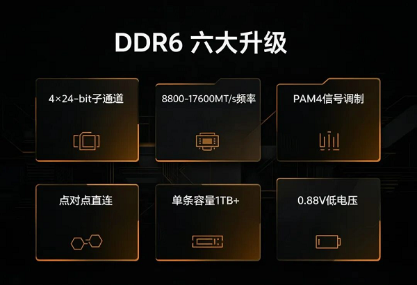 DDR