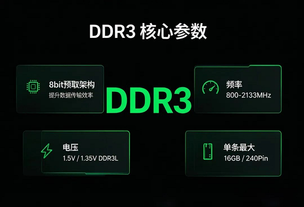 DDR