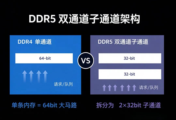 DDR