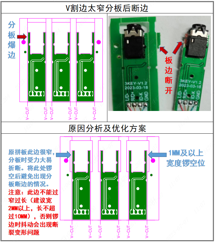 过孔离板边只差一点,板厂为什么一定让你往里挪?