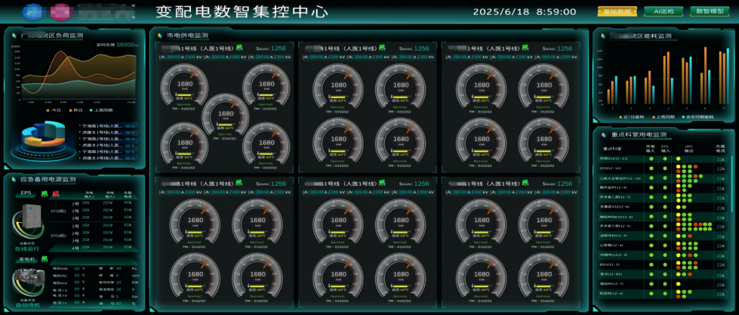 【节能学院】安科瑞AcrelEMS医院能源管理系统在医院项目中的应用