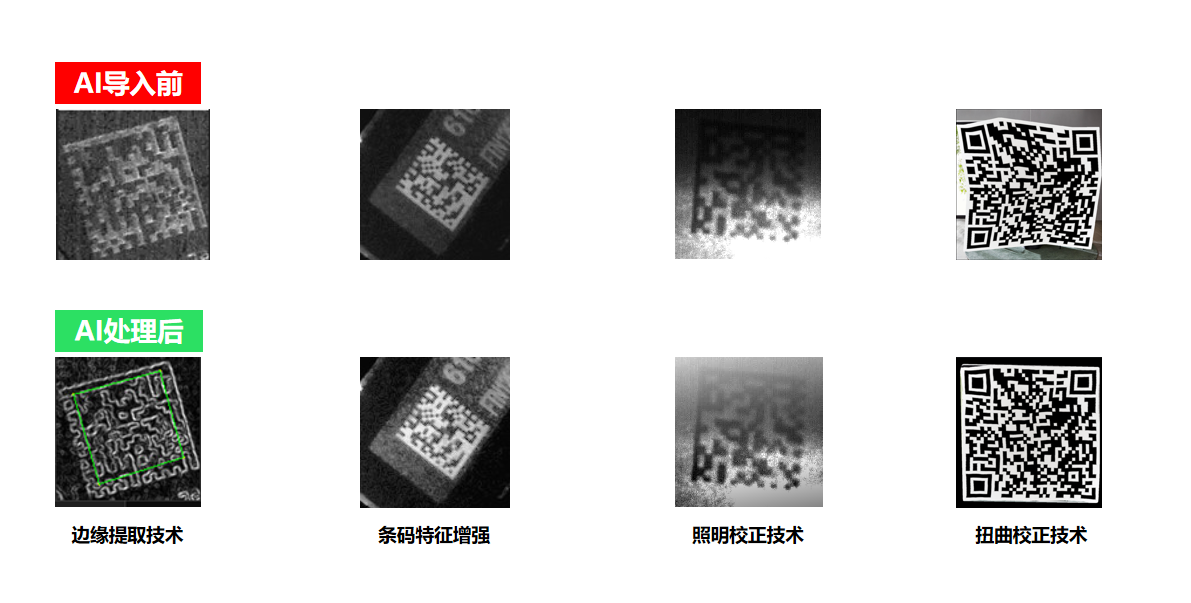 <b class='flag-5'>工业</b><b class='flag-5'>读</b><b class='flag-5'>码</b><b class='flag-5'>器</b>选型指南：东集X4 AI与X5如何破解DPM<b class='flag-5'>读</b><b class='flag-5'>码</b>困局