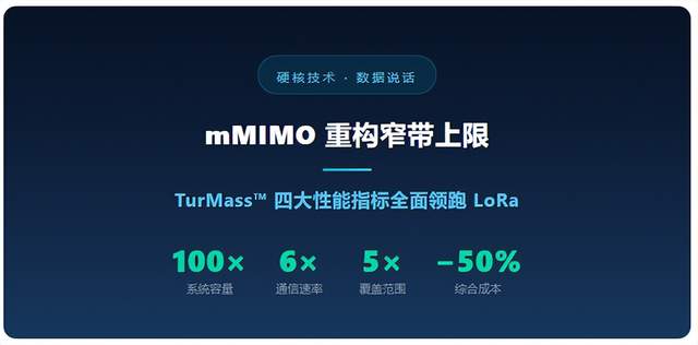 TurMass™ 四大性能指标全面领跑 LoRa