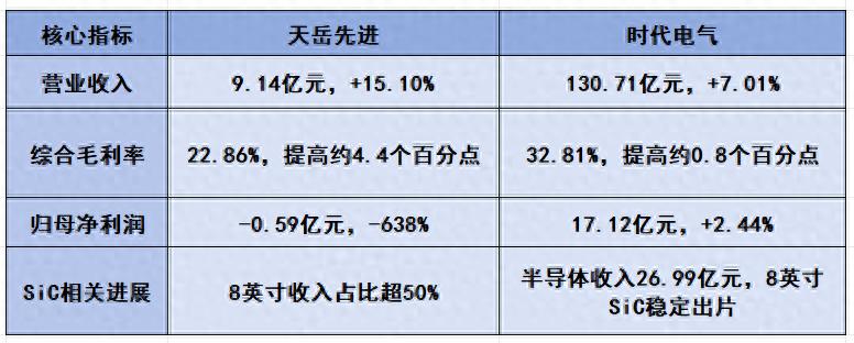 国产8<b class='flag-5'>英寸</b>SiC跑通了吗？