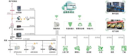 配电网数字化转型落地，配电运维如何适配新场景
