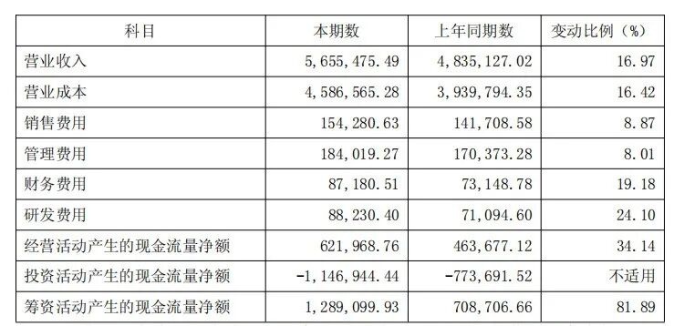 磁性元器件