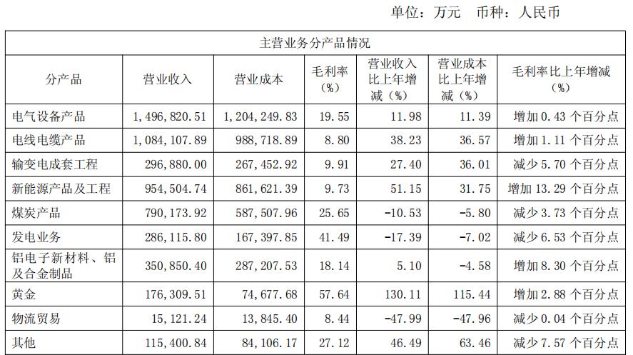 磁性元器件