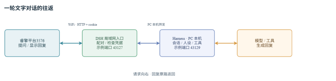 698afbc8-d2ae-11f1-a743-92fbcf53809c.png