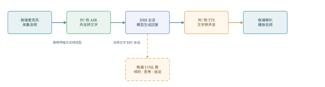 69ad9912-d2ae-11f1-a743-92fbcf53809c.png