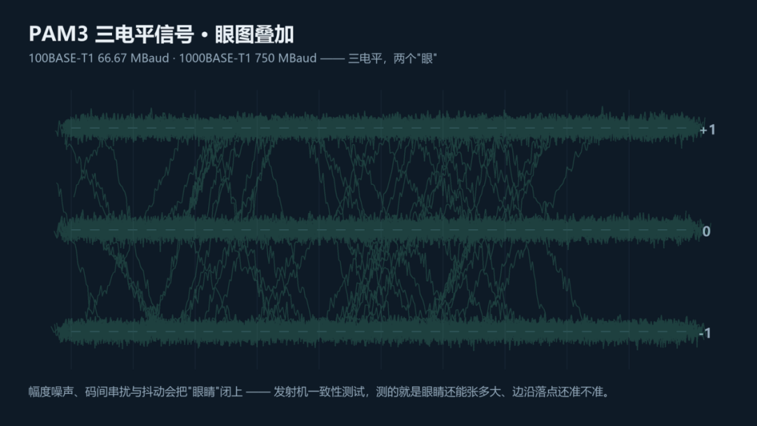 汽车以太网一致性测试全解