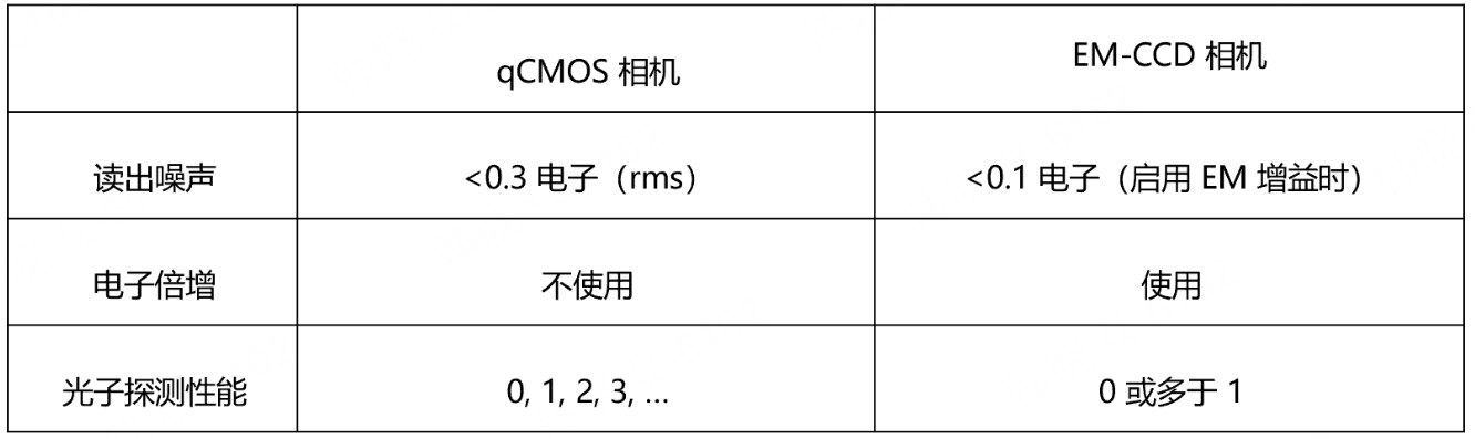 CMOS