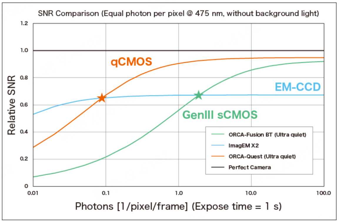 CMOS