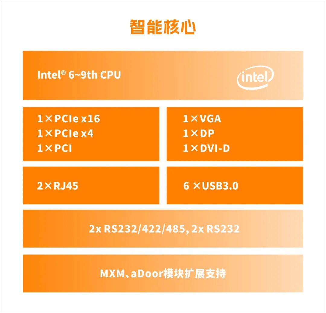 【场景案例】阿普奇扩展型带风扇嵌入式工控机E7DS在推焦车防撞测试系统中的应用实践