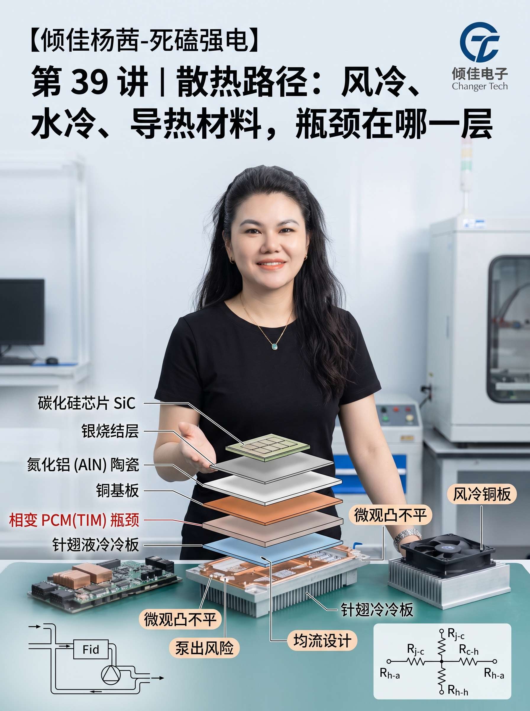 【倾佳杨茜-死磕强电】第 39 讲｜散热路径：风冷、水冷、导热材料，瓶颈在<b class='flag-5'>哪一层</b>