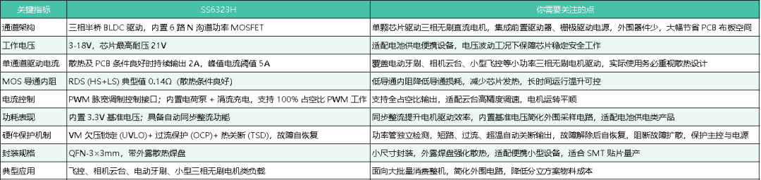 直流电机