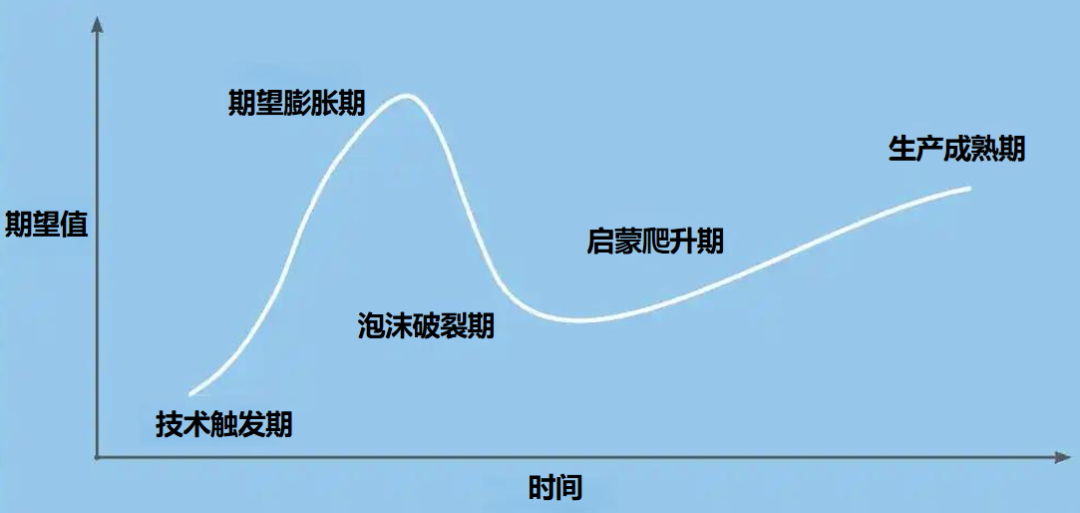 通信