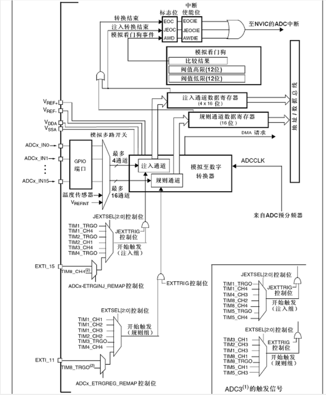 串口通信