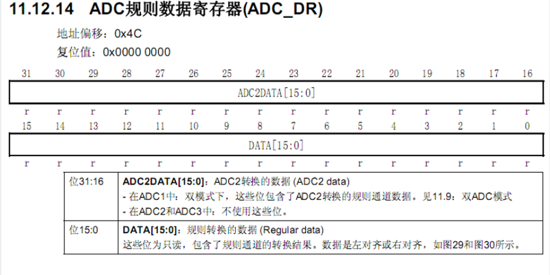 串口通信