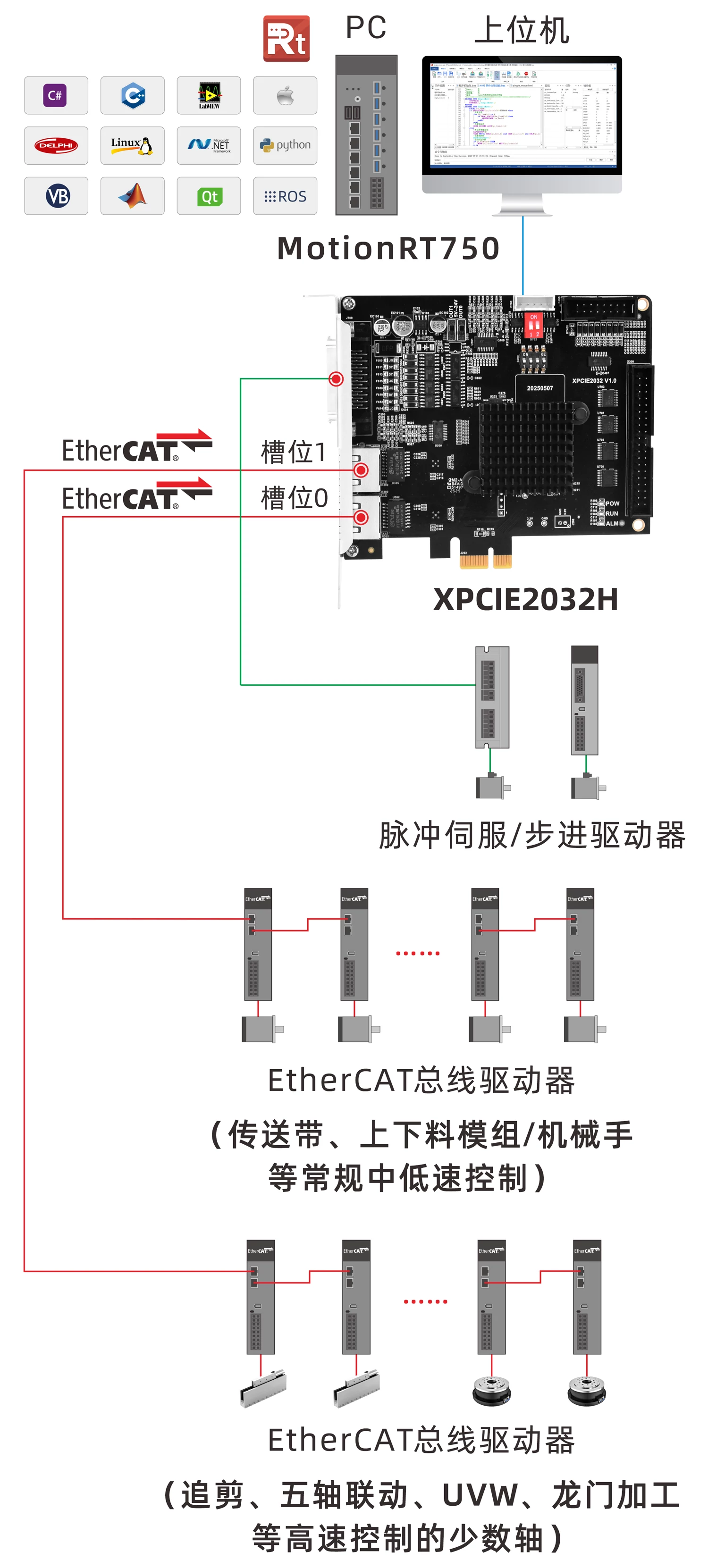 ethercat