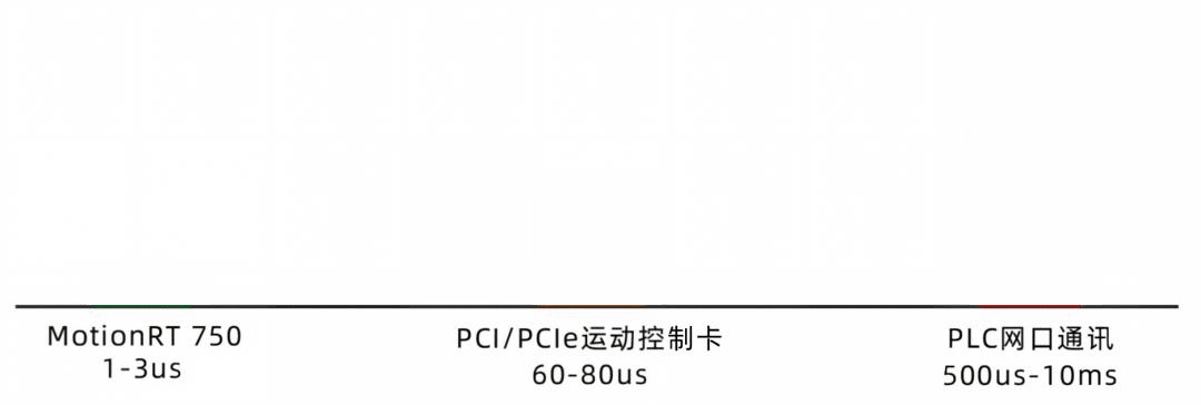 ethercat
