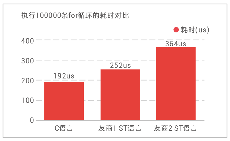ethercat