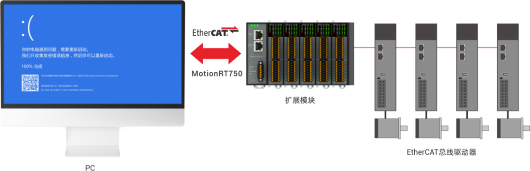 ethercat